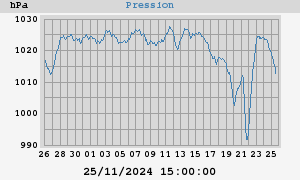 barometer